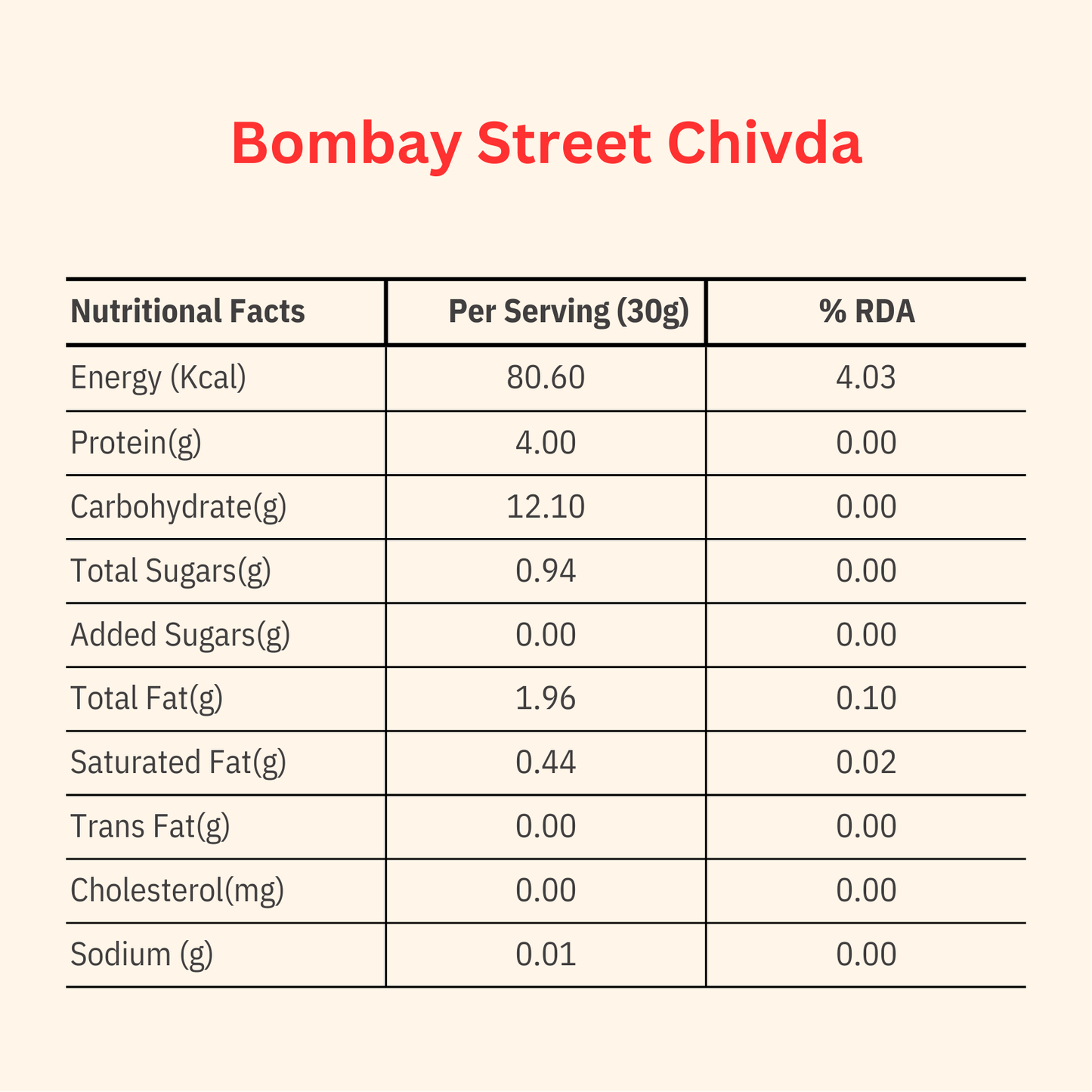 High Protein Chivda | Peri Peri Flavoured | Bombay Street Mix