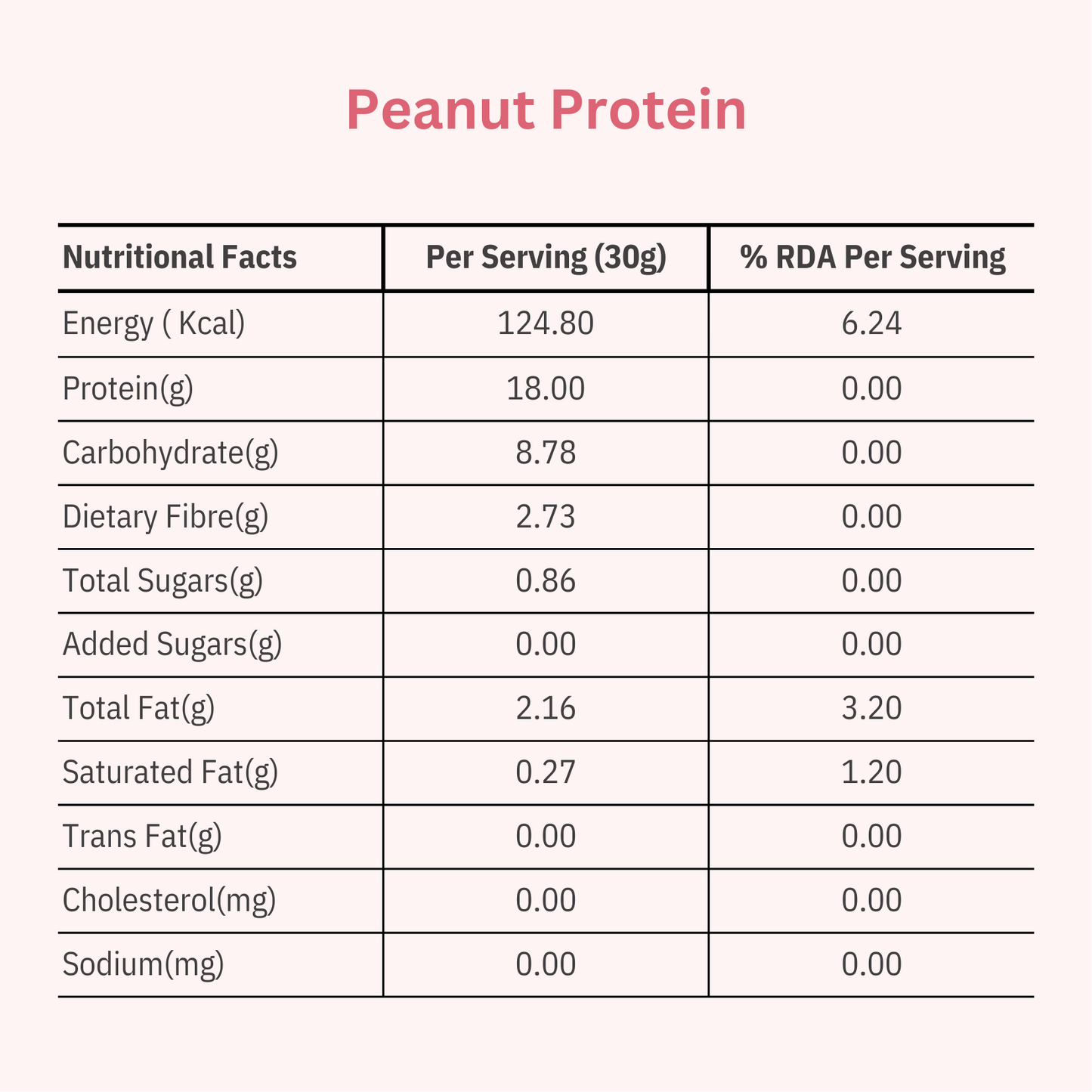 Peanut Protein Isolate | Unflavoured and Unsweetened