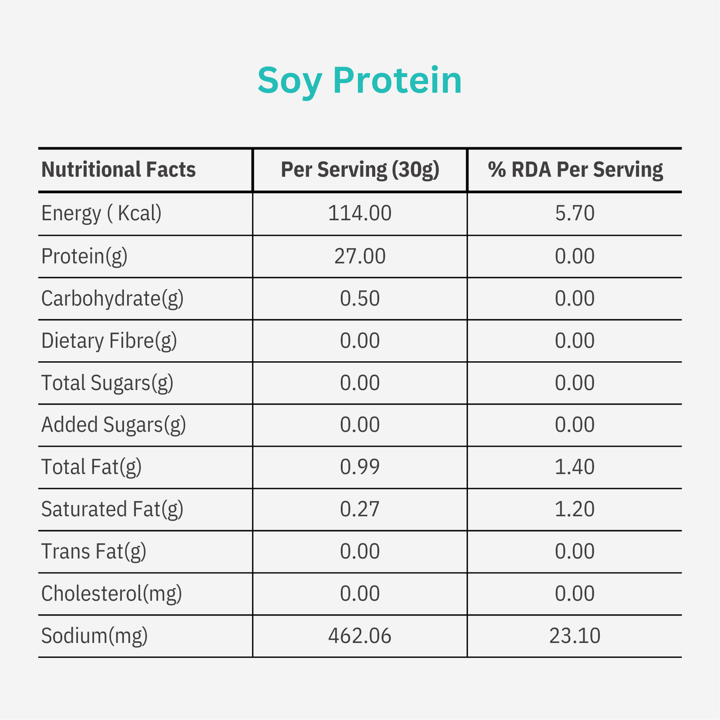 Soy Protein Isolate | 30G Single Serve Packets | 27G Protein Per Serve | Unflavoured and Unsweetened