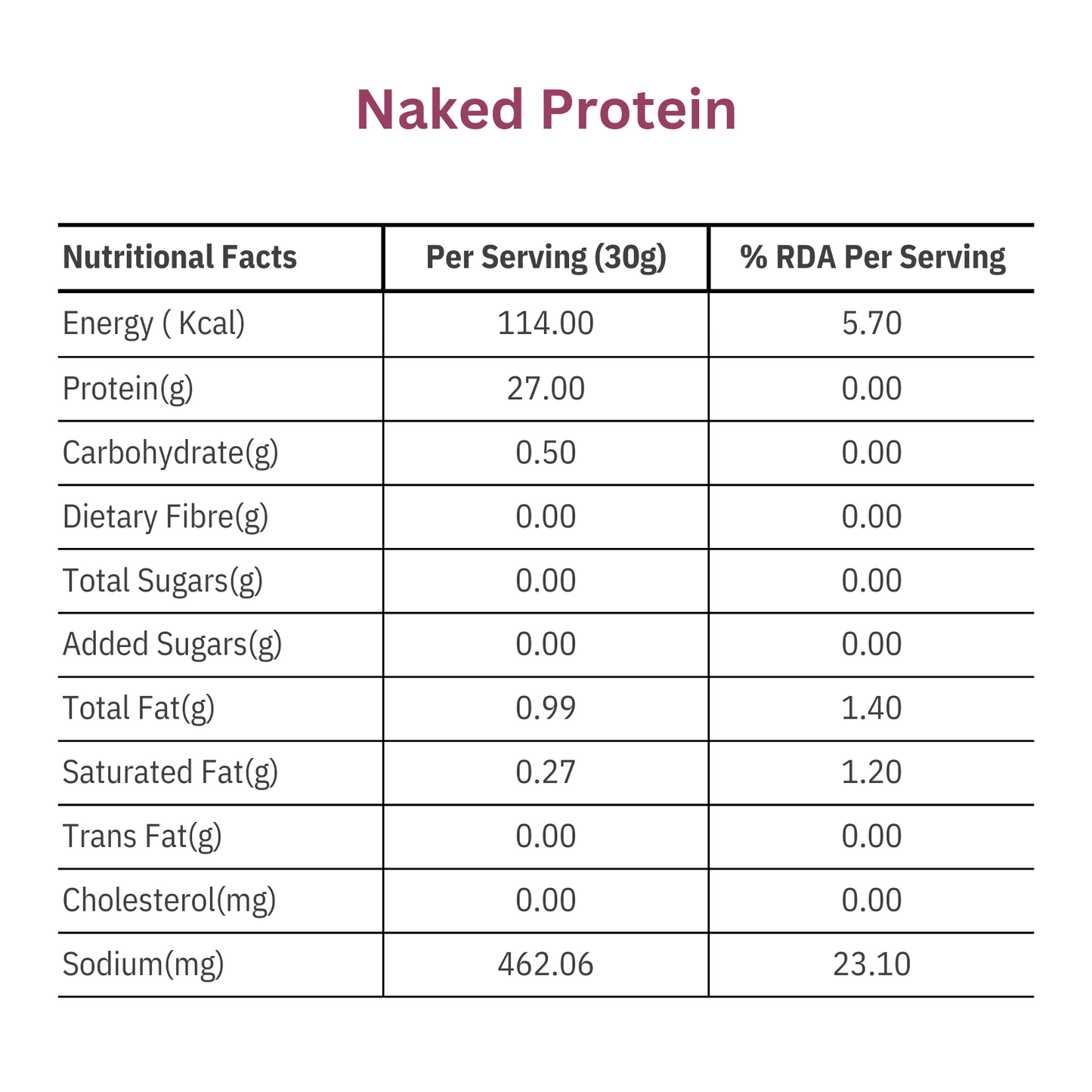 100% Naked Plant Protein Isolate | Unsweetened and Unflavoured