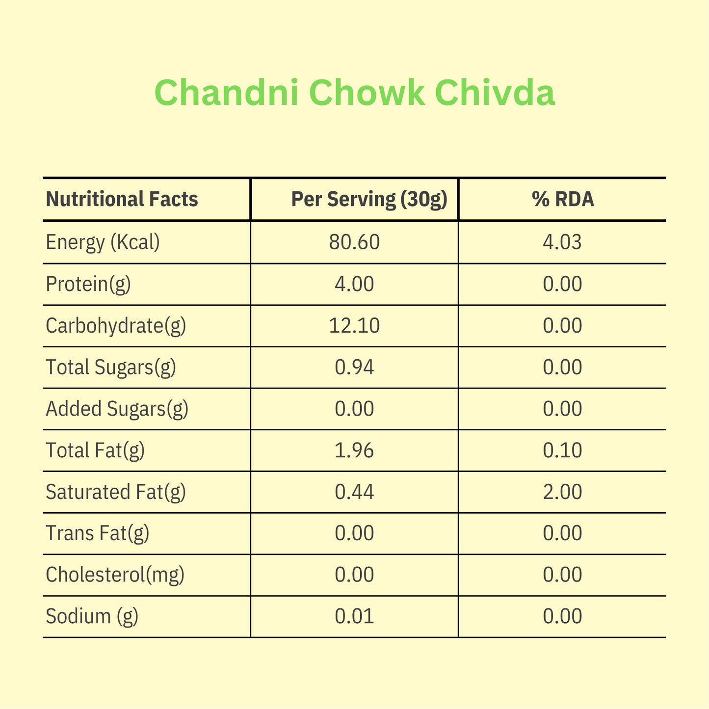 High Protein Chivda | Lemon Chilli Flavoured | Chandini Chowk Mix