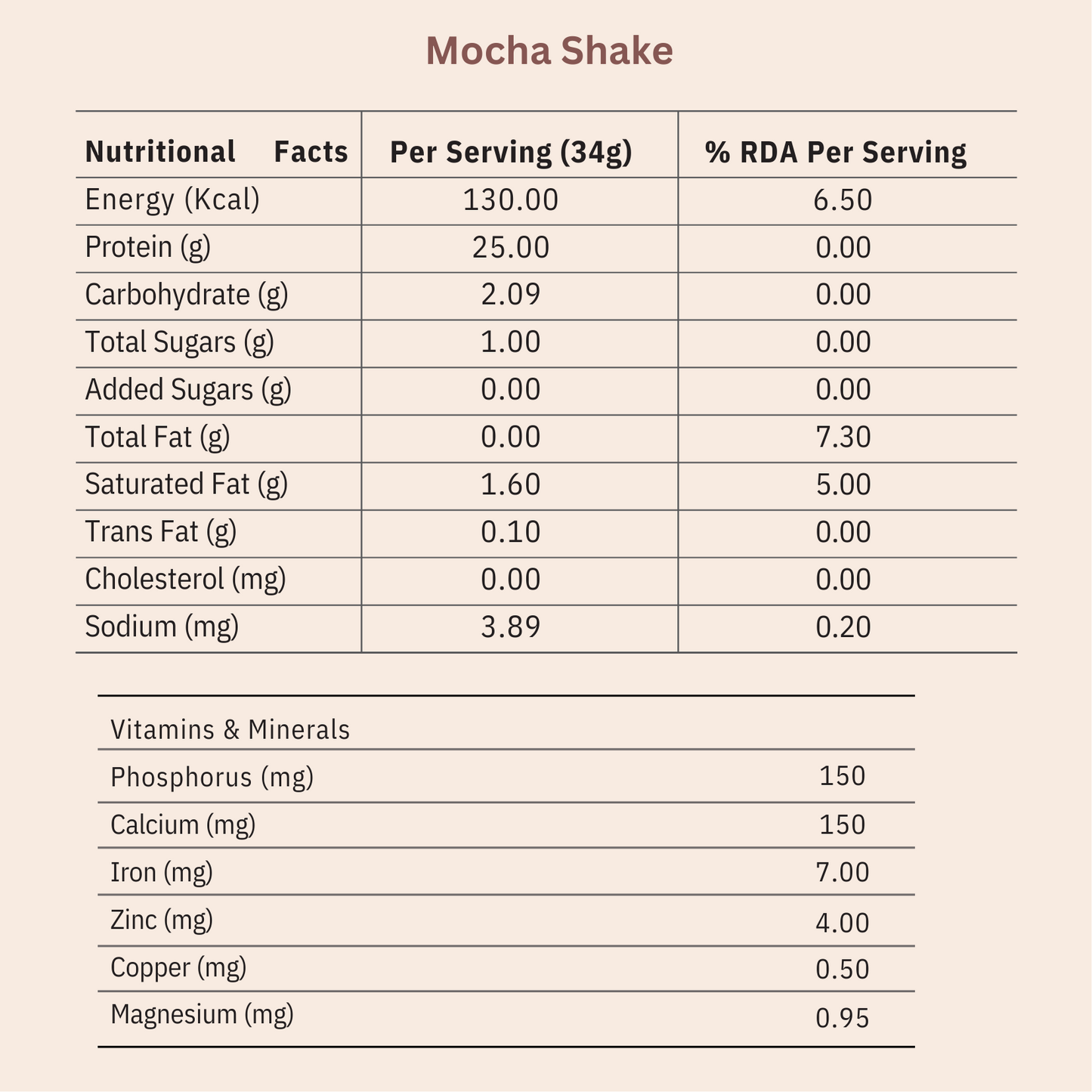 Mocha Strength Protein Shake | Blend of Moong, Brown Rice, Pea | Easy Digestion