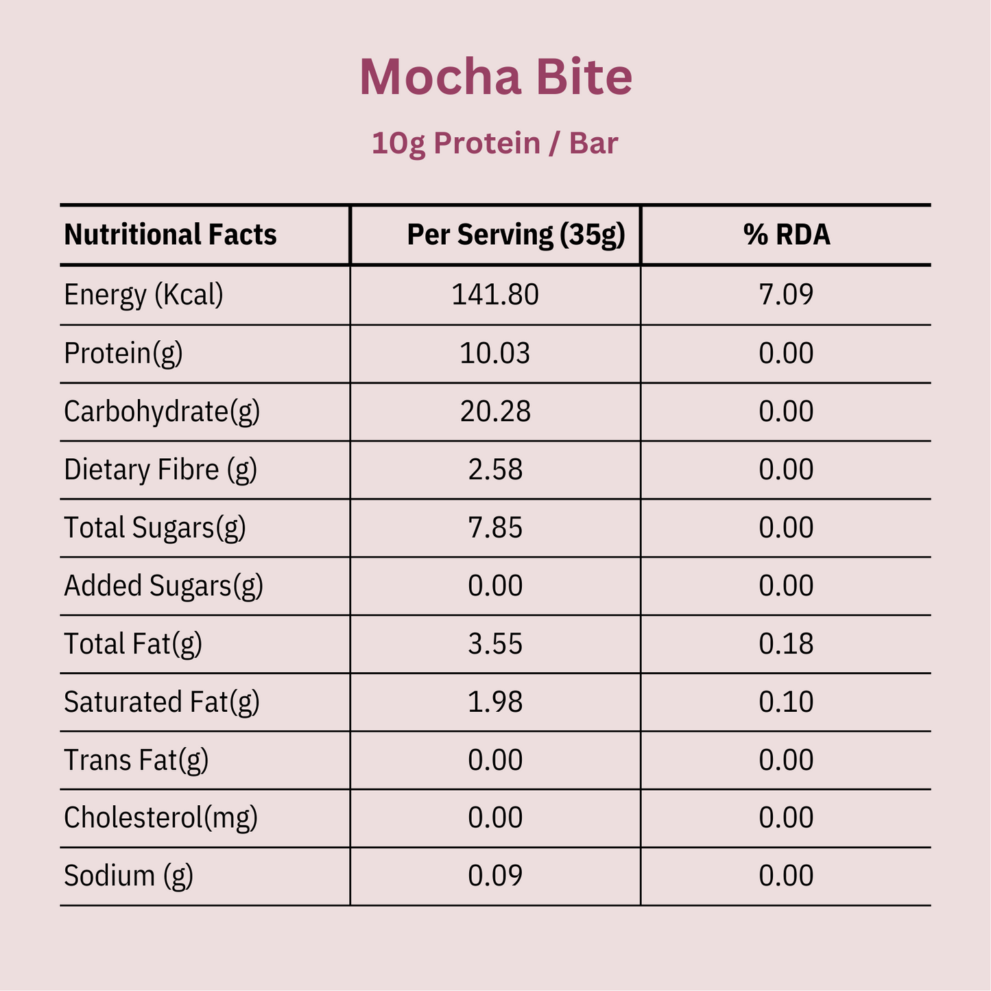 Mocha Power Bites | 10G Protein Each | 10 Bites Per Pack