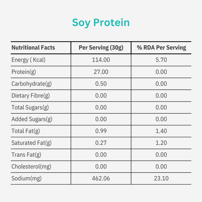Soy Protein Isolate | Unsweetened and Unflavoured