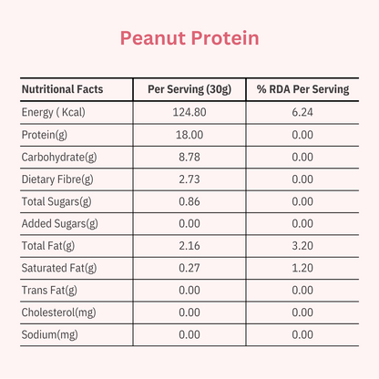 Peanut Protein Isolate | Unflavoured and Unsweetened
