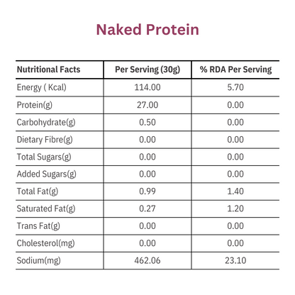 100% Naked Plant Protein Isolate | Unsweetened and Unflavoured