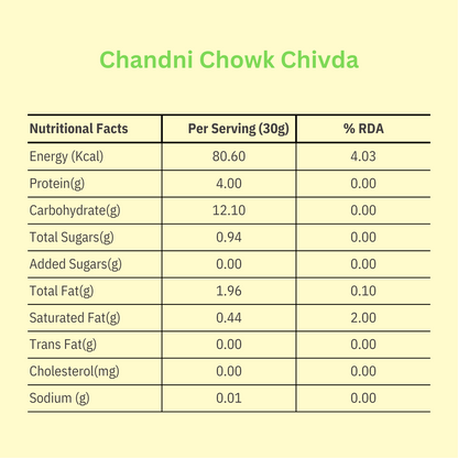 High Protein Chivda | Lemon Chilli Flavoured | Chandini Chowk Mix