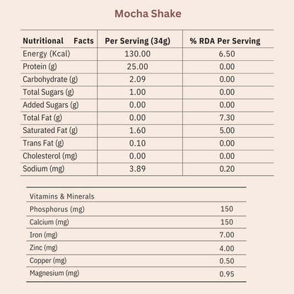Mocha Strength Protein Shake | Blend of Moong, Brown Rice, Pea | Easy Digestion