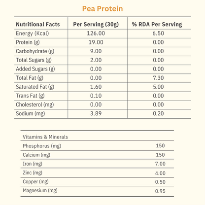 Pea Protein Isolate | 30G Single Serve Packets | 25G Protein Per Serve | Unflavoured and Unsweetened