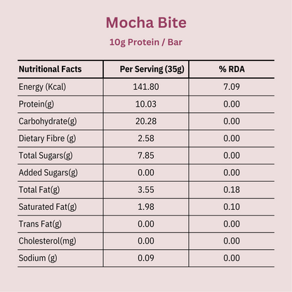 Mocha Power Bites | 10G Protein Each | 10 Bites Per Pack