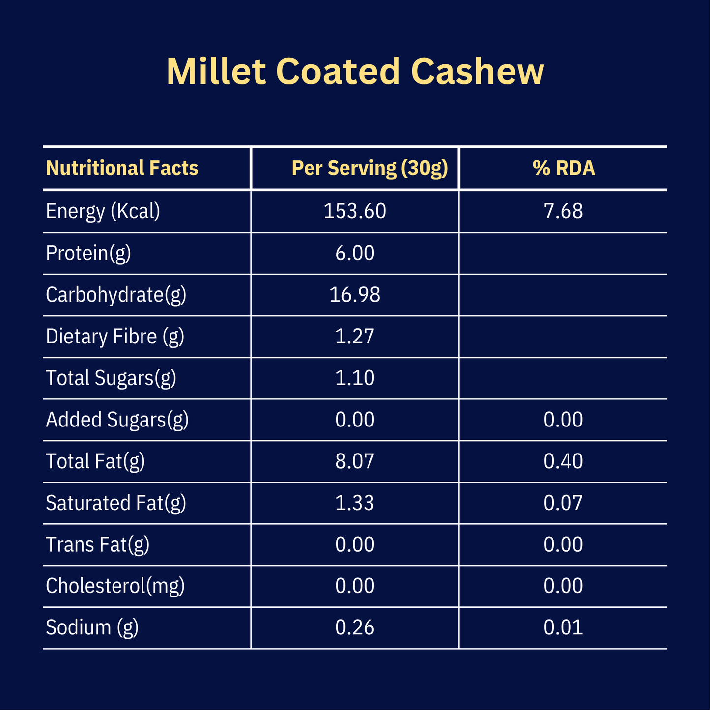 Artisan Reserve Truffle Cashews | Millet-Coated & Roasted